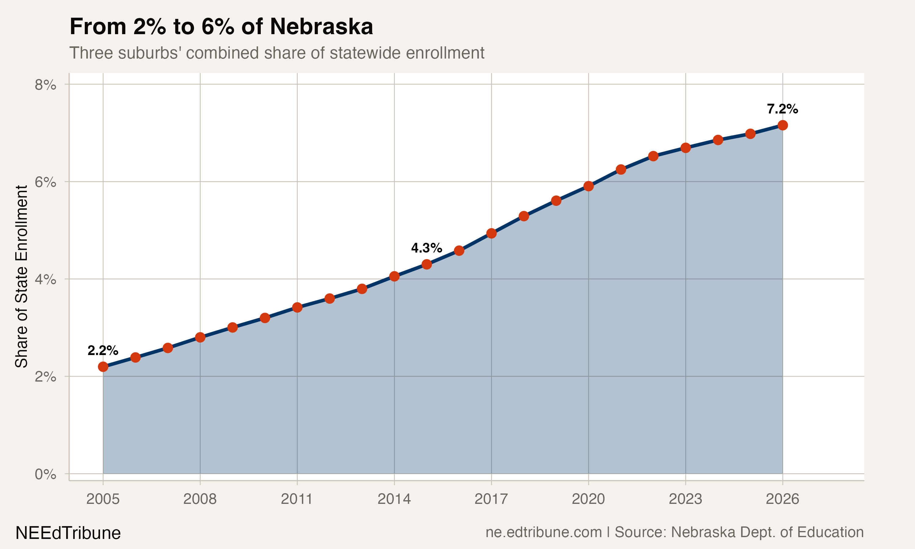 Share of state enrollment
